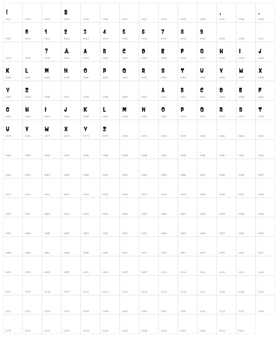 Donation Character Map