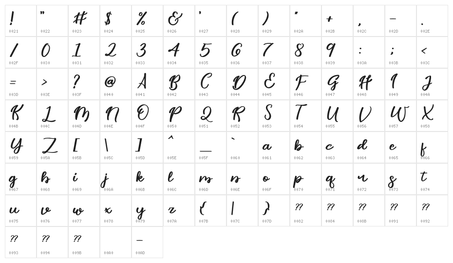 Done Perfectly FREE Character Map