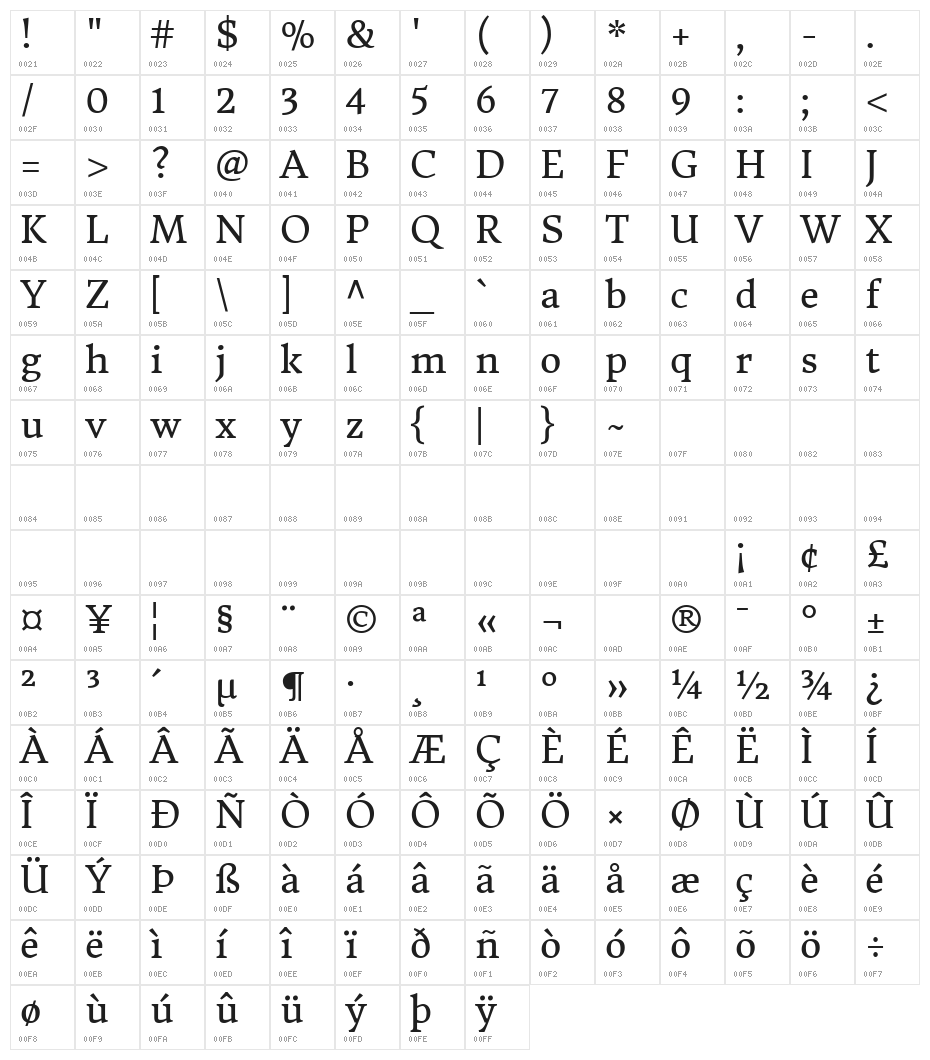 Donegal One Character Map