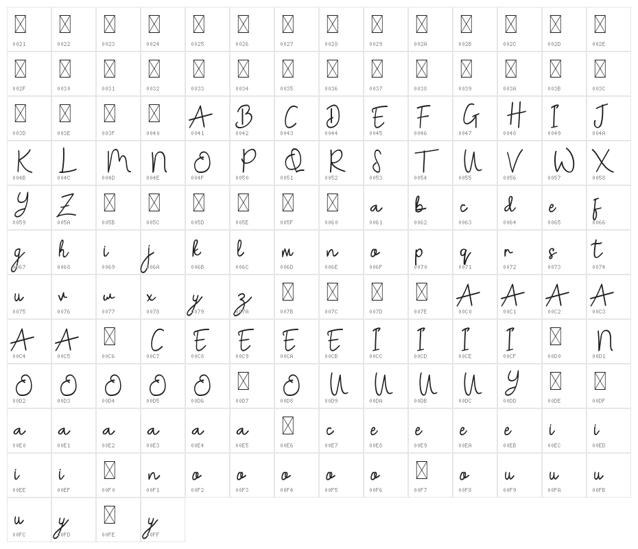 Donellia Demo Character Map