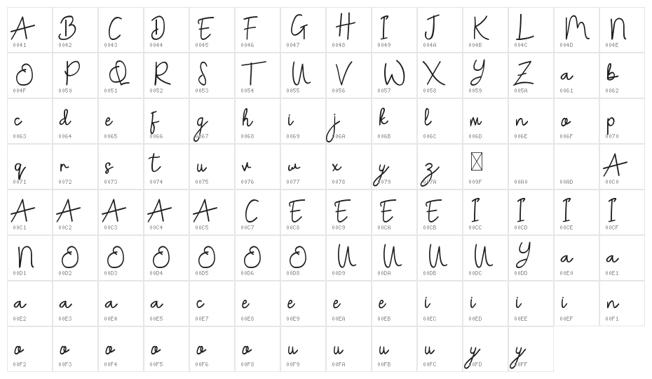 Donellia Demo Character Map