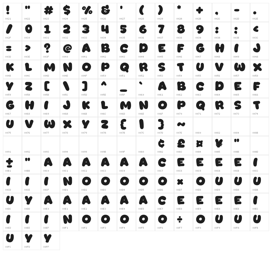 Dongding Character Map