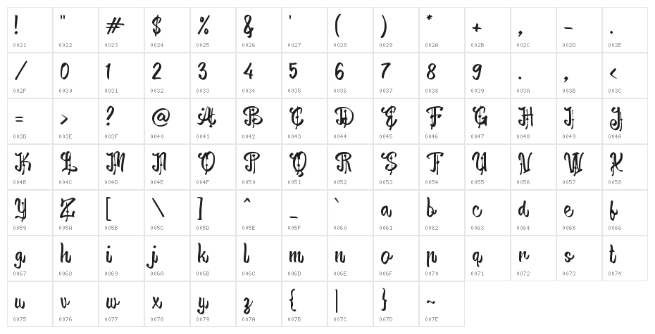 Dongeng Character Map
