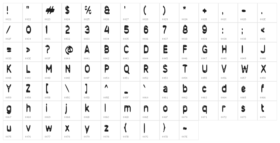 Dongerti Character Map