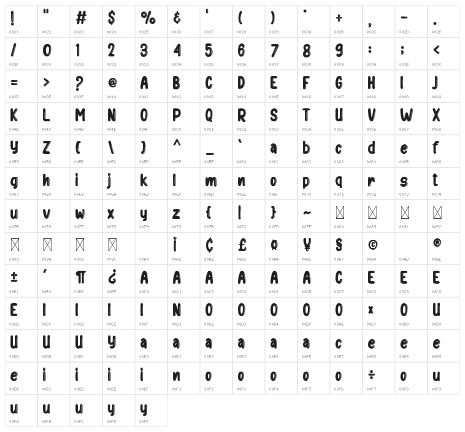 Donitha Shiny Character Map