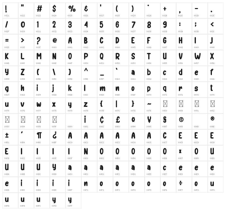 Donitha Character Map