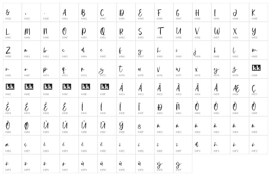 Donittan Story Character Map