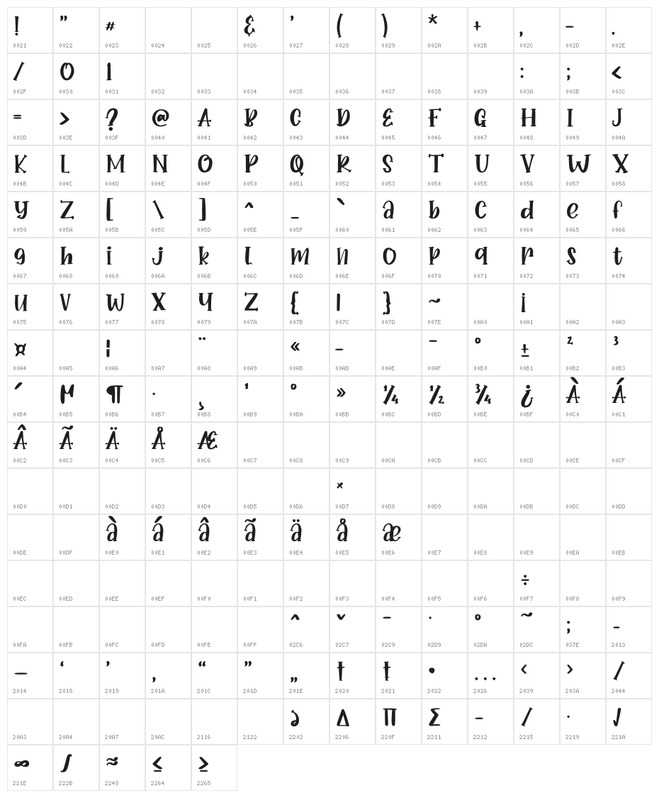 Donkey Casting Character Map