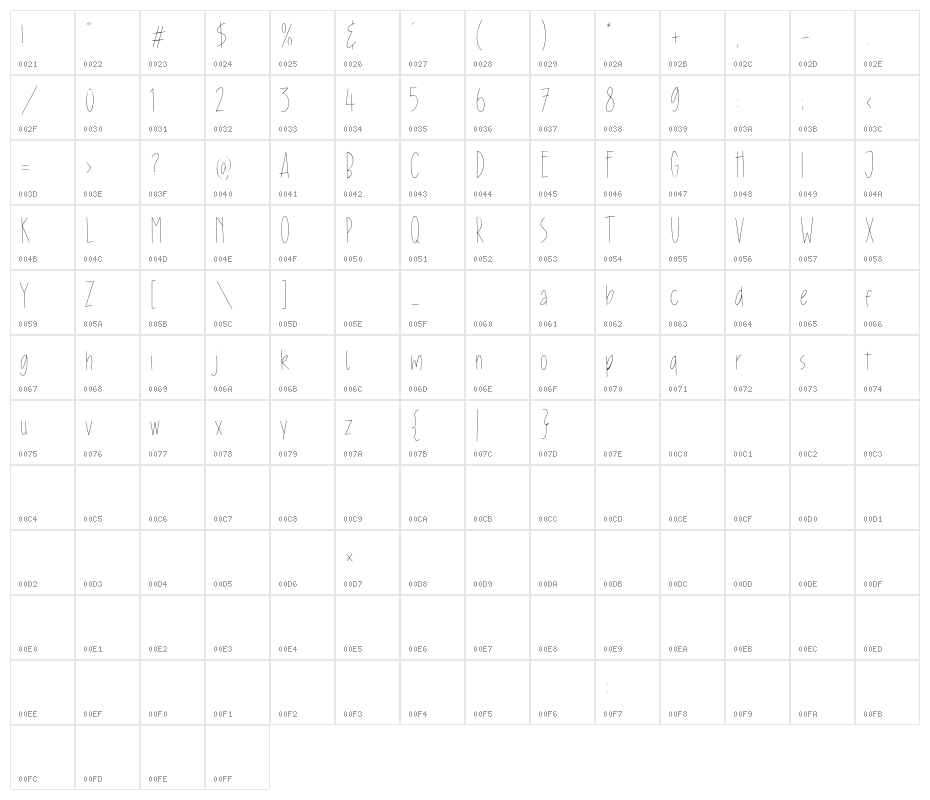 Donkey Monster Character Map