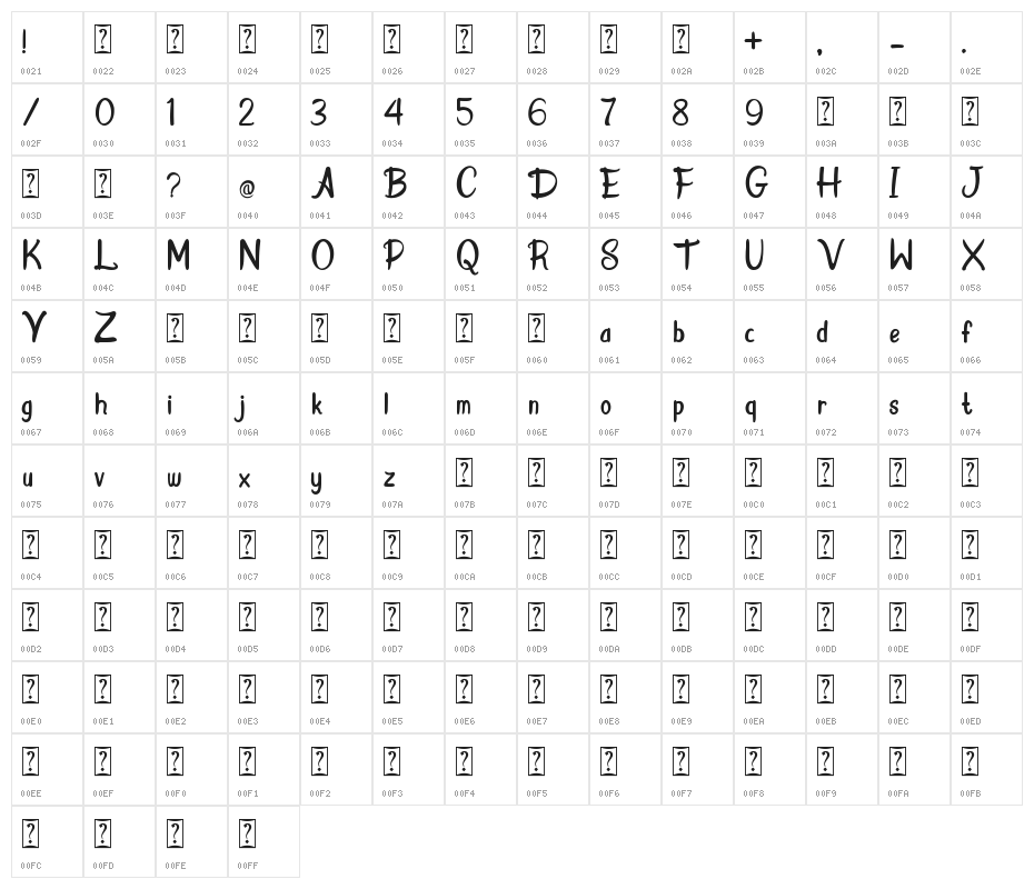Donkey Stone Character Map