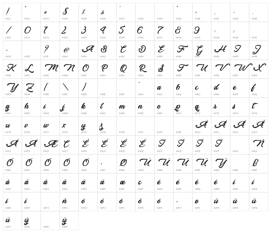 Donkey Talk - Personal Use Character Map