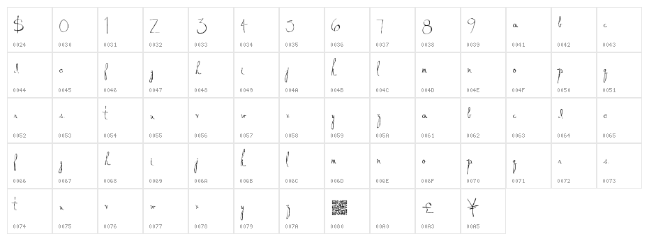 DonkeyPunch Character Map