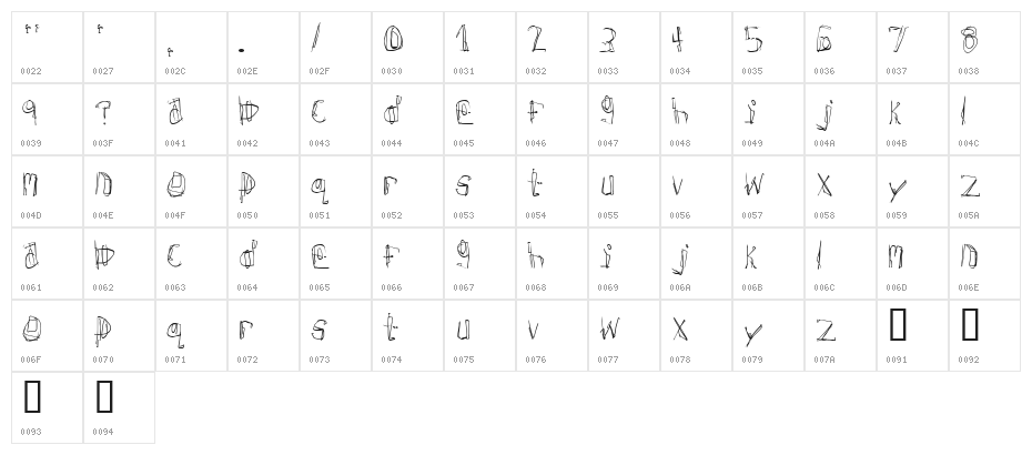 Donner Character Map