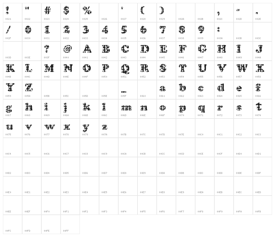 Donner'sGems Character Map