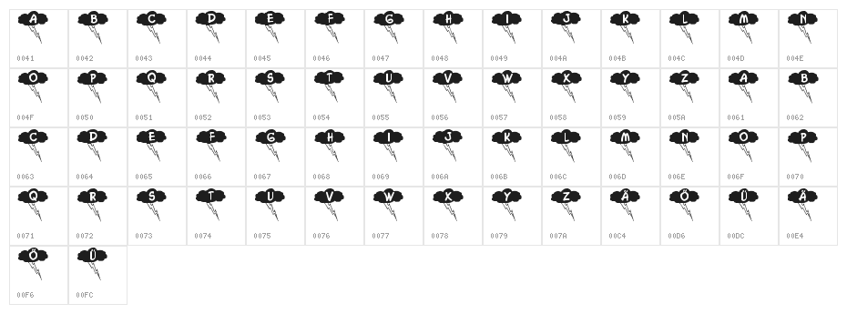 Donnerwetter Character Map