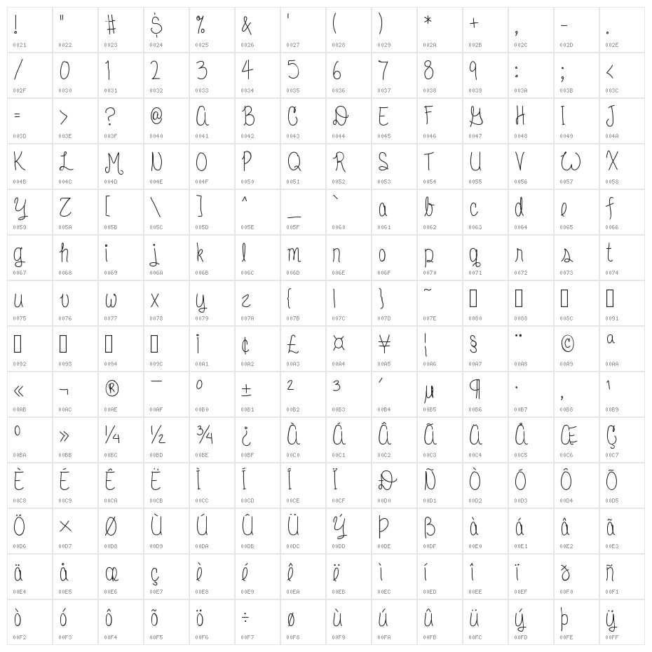 Donnia Character Map