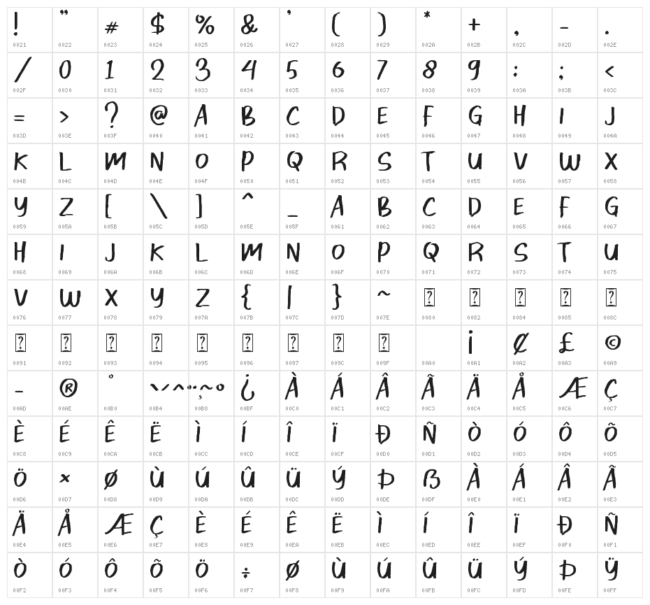 Donnis Character Map