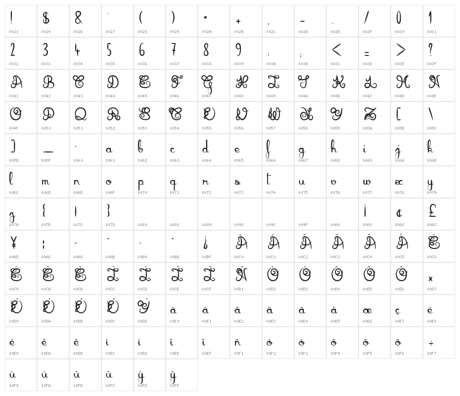 Donovan Quidaw Character Map