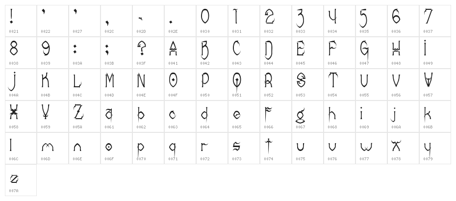 Donree's Claws Character Map