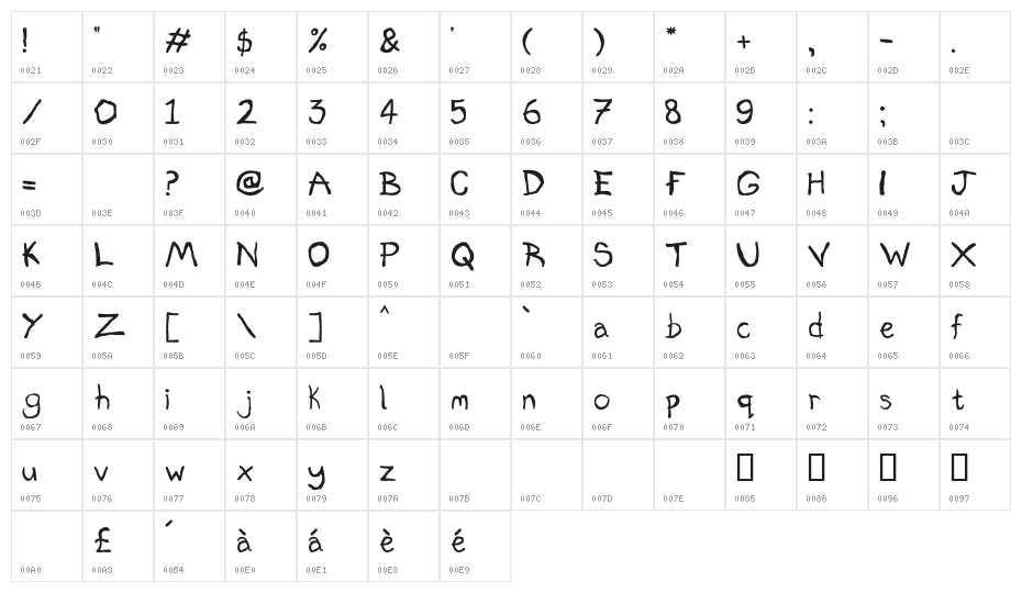 Don't Mix Yer Drinks Character Map