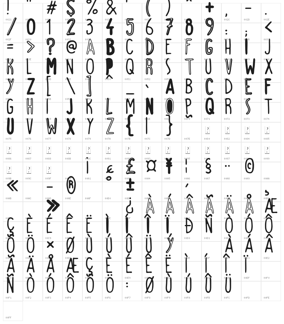 Don't You Know Character Map