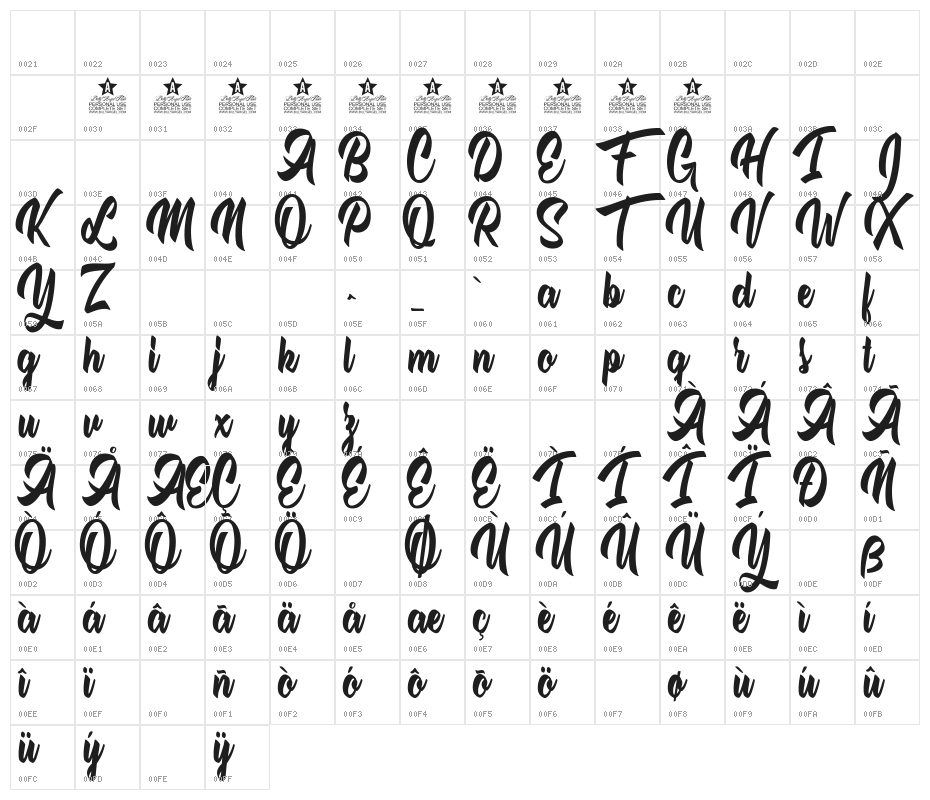 Dontchastop Personal Use Character Map