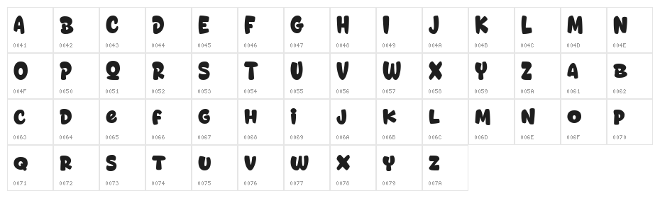 Donut Darling Character Map