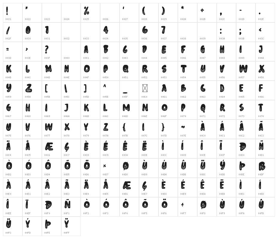 Donut Know Character Map