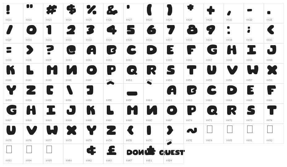 Donut Quest Character Map