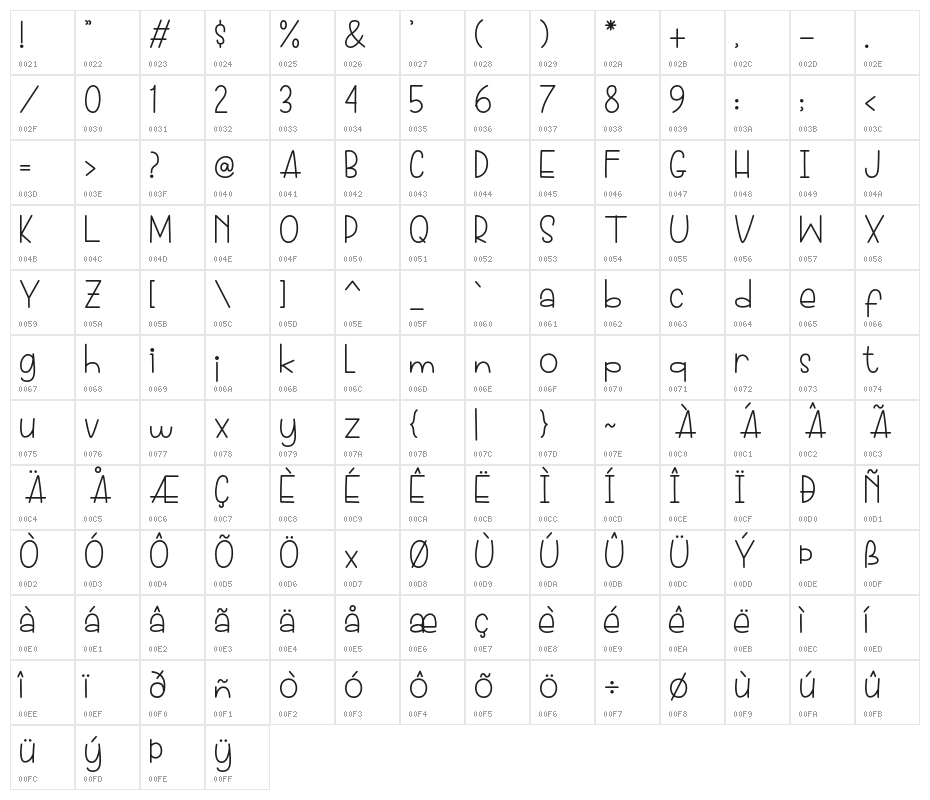 DonutCandy-Regular Character Map