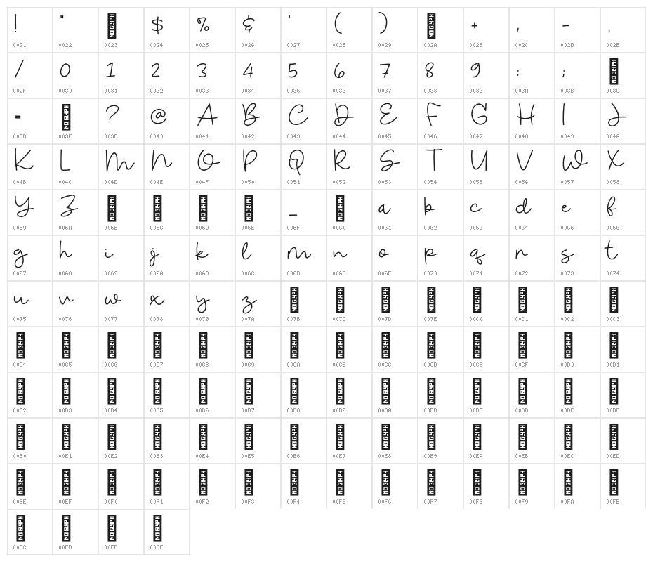 Donuts & Cookies Character Map