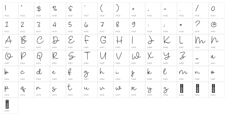 Donuts & Cookies Character Map