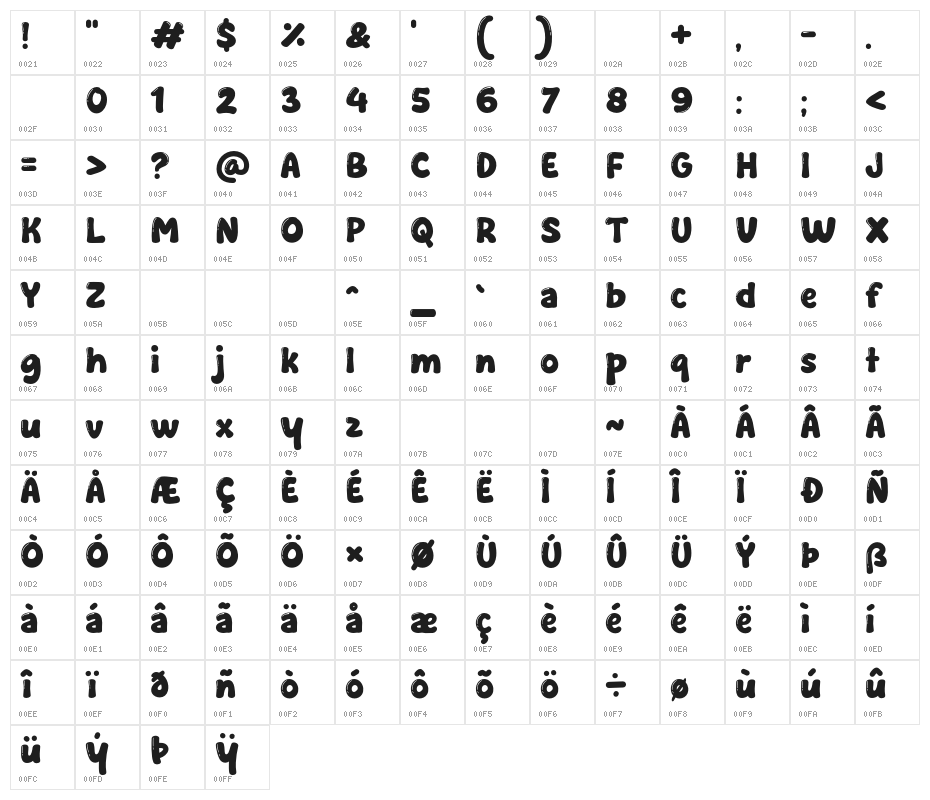 Donuts King Character Map