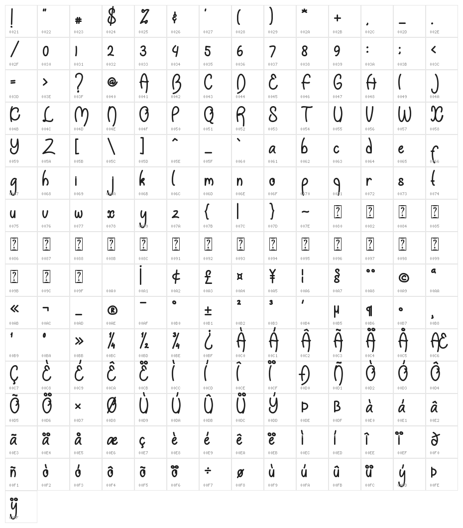 Doodie Character Map