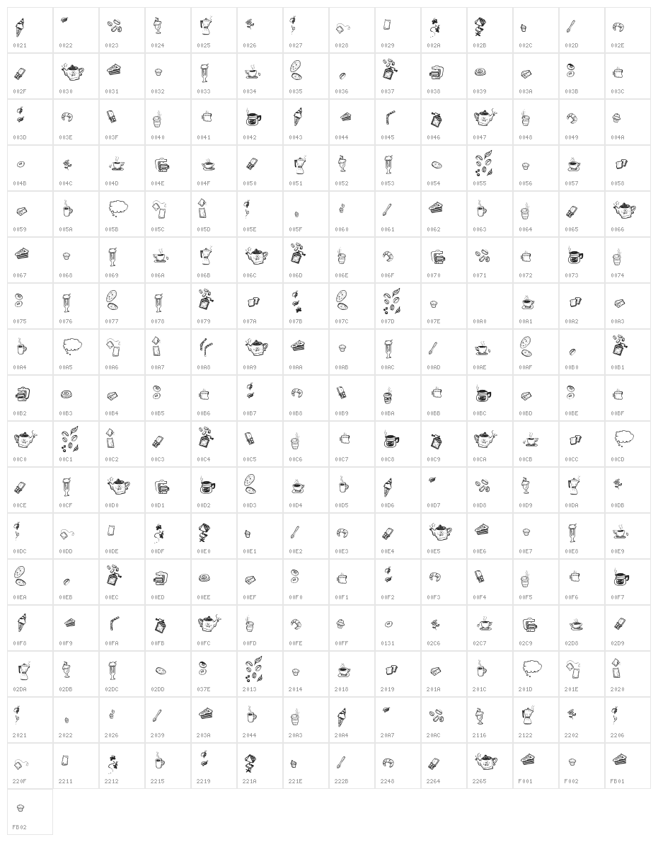 Doodle Coffee Scents Character Map