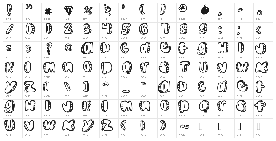 Doodle Character Map