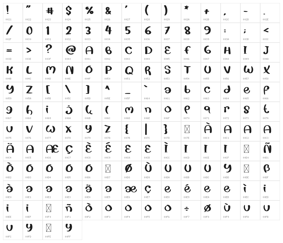 Doodles Character Map