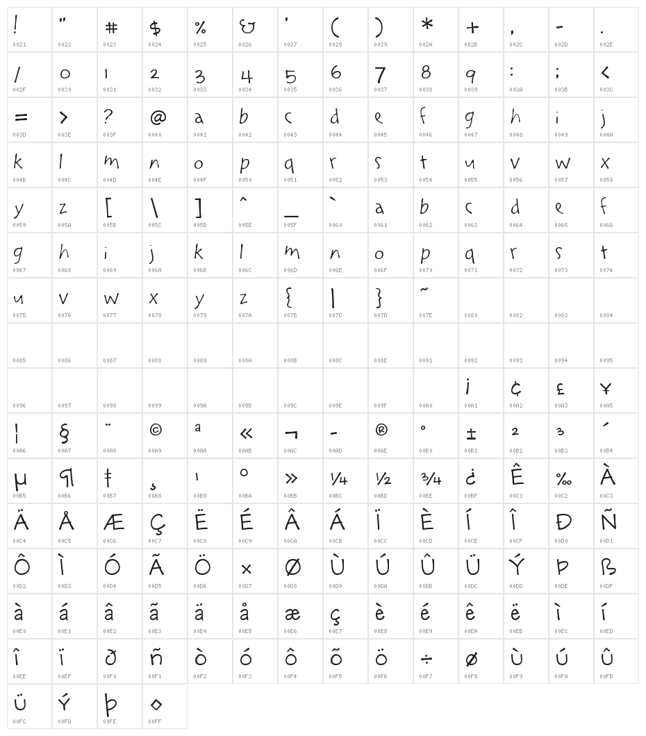 Doodolonomy Fred Character Map