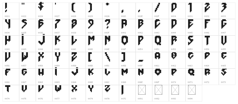 Doomed Regular Character Map