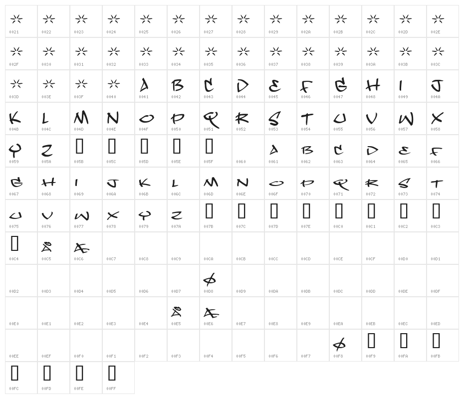 Dope Jam Character Map