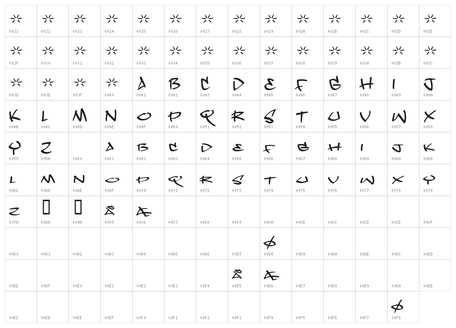 Dope Jam Character Map