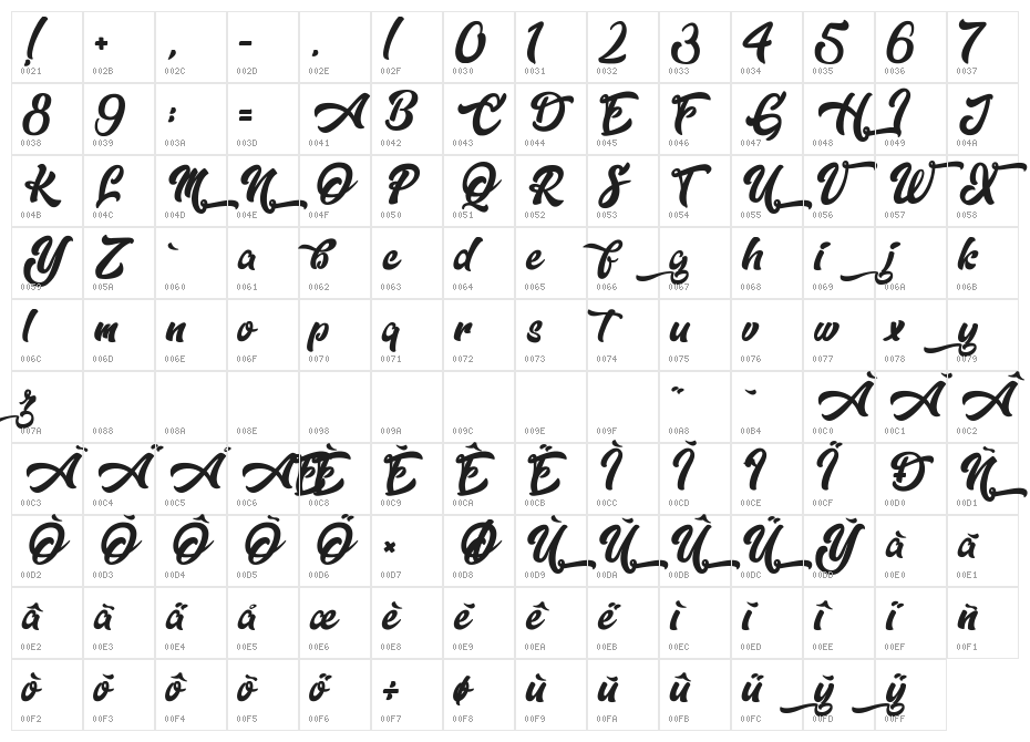 Dopestyle Character Map