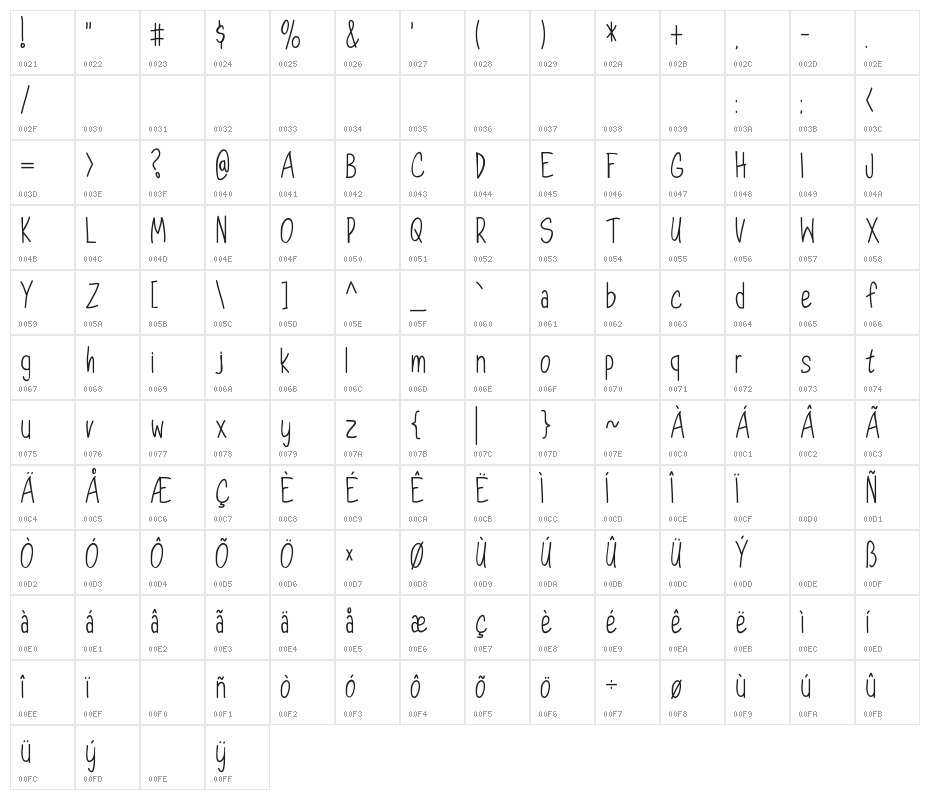 Dorathy  - Personal Use Only Character Map