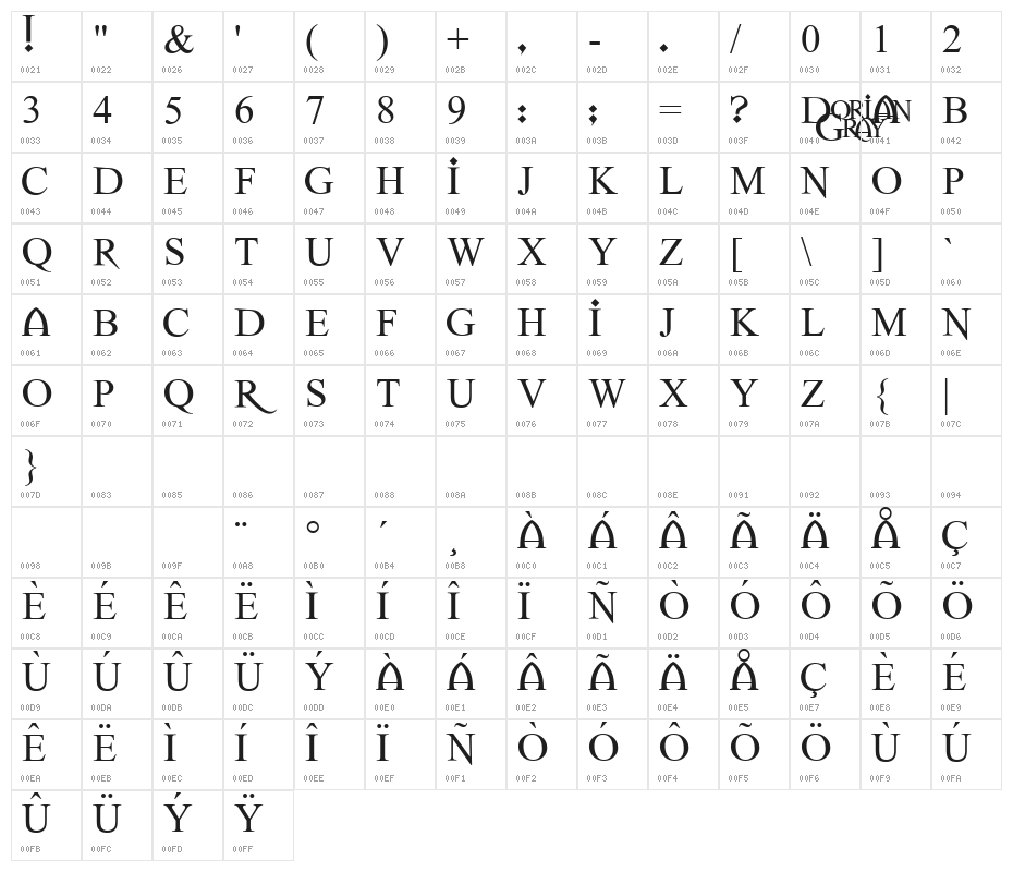 Dorian Gray Character Map
