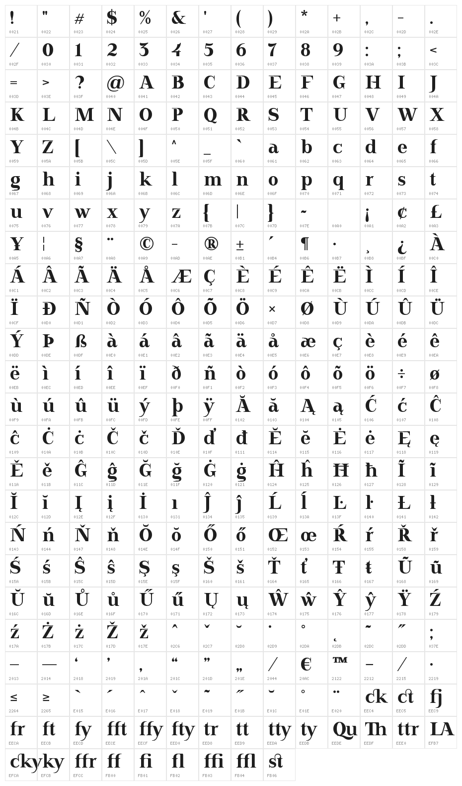 Doriel Character Map