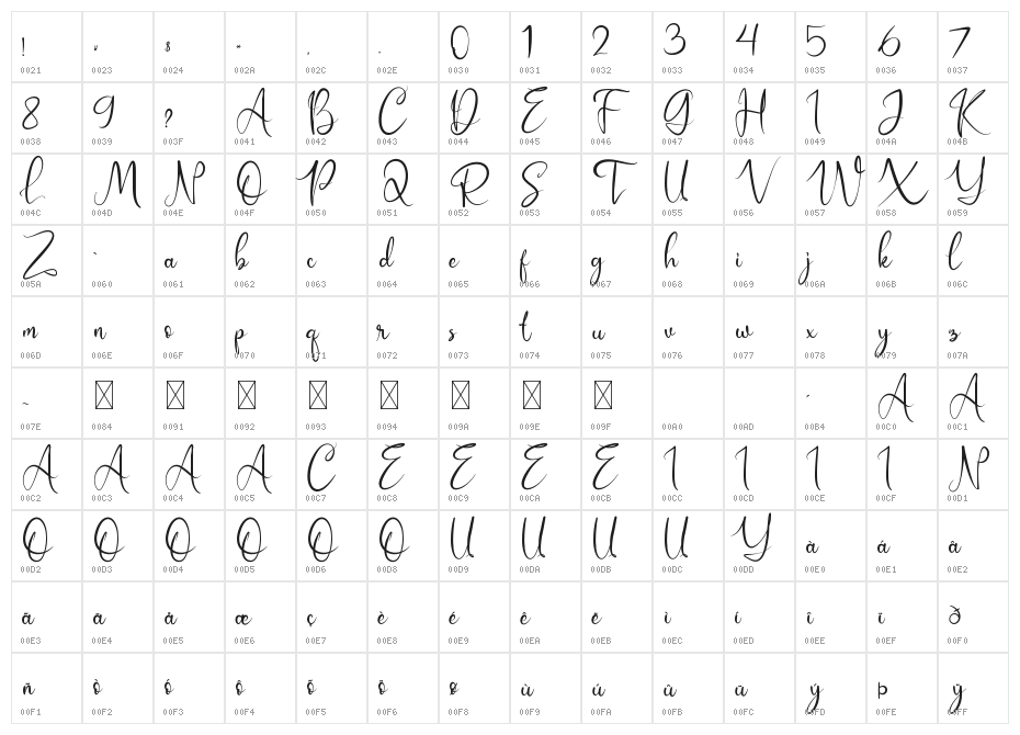 Dorillya Demo Character Map