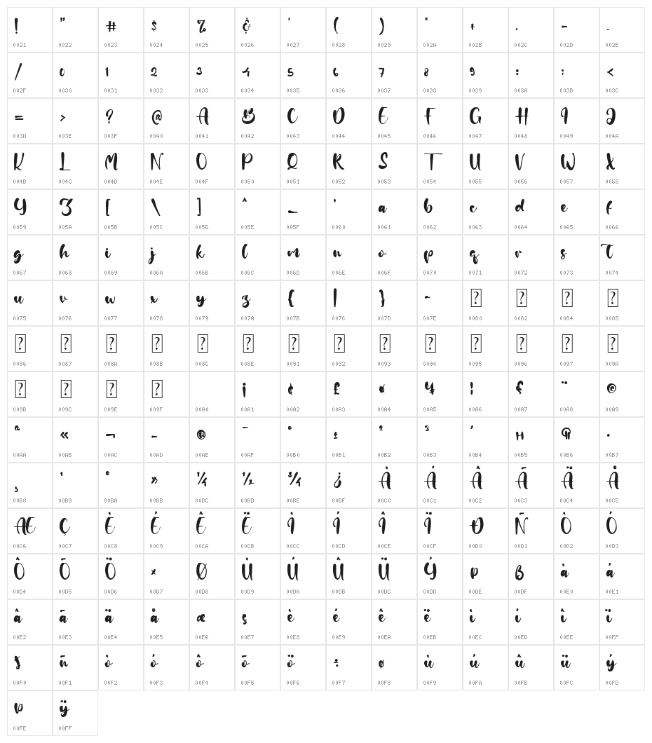 Doris Debra Character Map