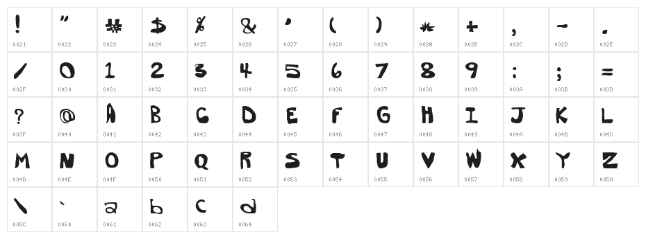 Dorkbutt Character Map