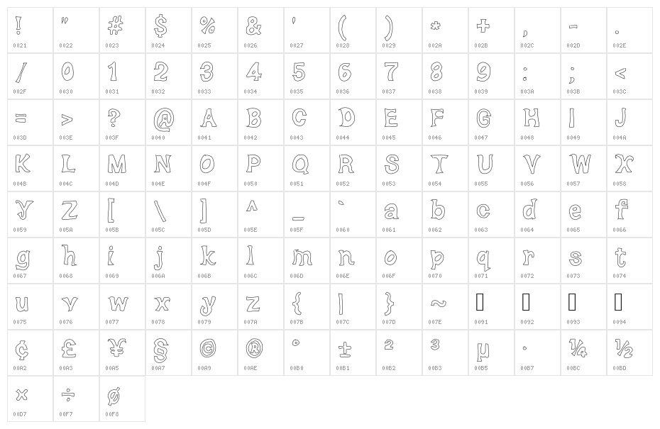 Dorky Deluxe Character Map