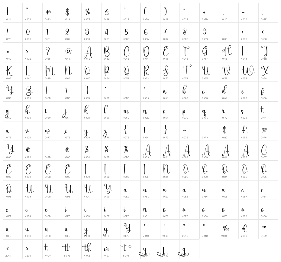 Dormitory Character Map